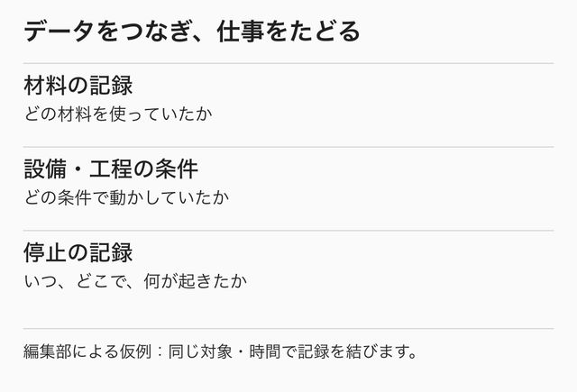 材料、設備条件、停止記録をひも付けて原因を調べるためのデータ連携の仮例