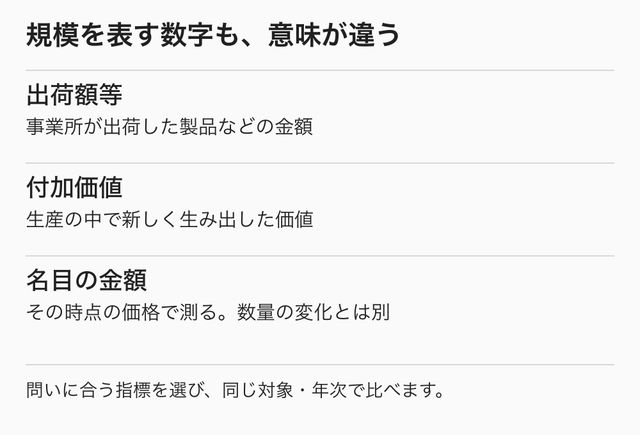 出荷額は事業所が出荷した金額など、付加価値は新しく生み出した価値として分ける概念図