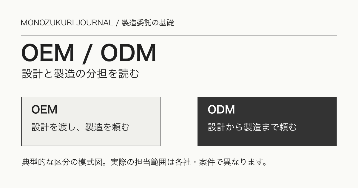OEMとODMの典型的な設計・製造の分担を示す編集部制作の模式図