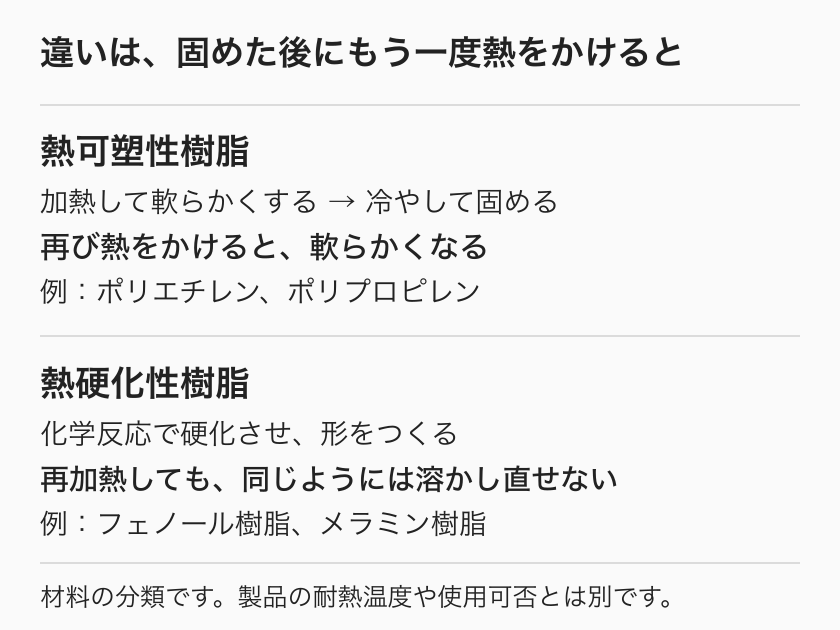 熱可塑性樹脂と熱硬化性樹脂の、固めた後に再加熱したときの違いを比較する図